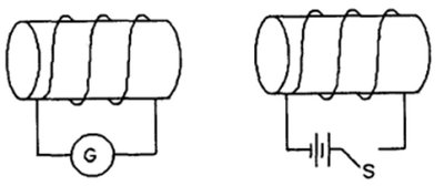 Two solenoids, one with a galvanometer, one with a battery and switch