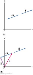 Vector subtraction using -B