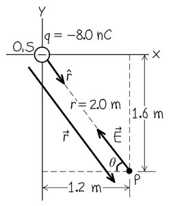 Electric field calculation for a point charge at a position