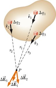 Electric field from a continuous charge distribution