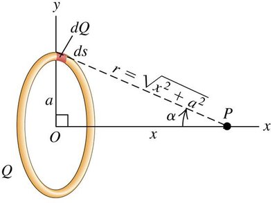 Electric field of a ring of charge