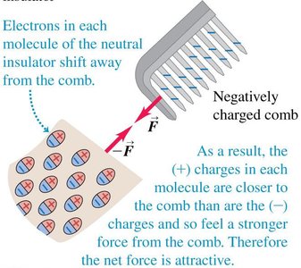 Polarization of molecules in an insulator by a negatively charged comb