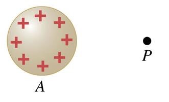 Charged object A and field point P