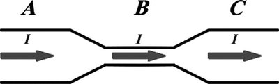 Wire with varying cross-sectional area and current