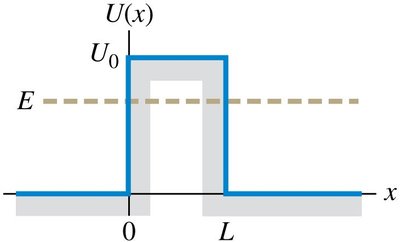 Tunneling probability through a barrier