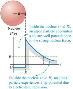 Alpha decay and tunneling
