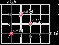 System of particles on a grid with masses and coordinates