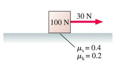 Box with weight and horizontal force, showing coefficients of friction