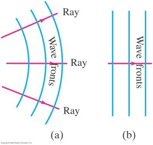 Rays and wave fronts for curved and plane waves