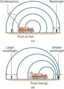 Doppler effect with moving and stationary sound sources