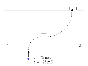 Top view of two chambers with a charged particle path