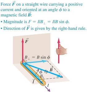 Right-hand rule for force on a wire in a magnetic field
