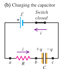 RC circuit charging capacitor