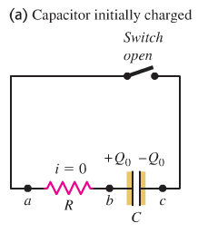 RC circuit with initially charged capacitor