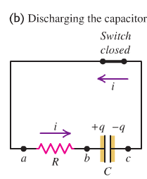 RC circuit discharging capacitor