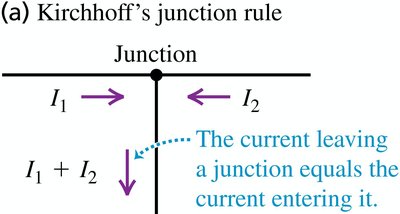 Kirchhoff's junction rule diagram