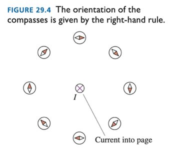 The orientation of the compasses is given by the right-hand rule