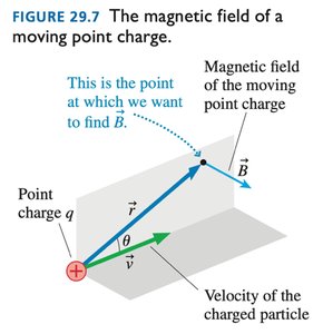 Field lines around a moving charge