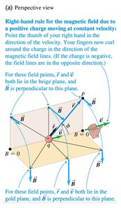 The cross product is perpendicular to the plane of the two vectors