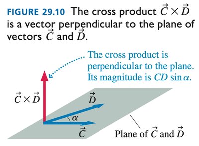 Relating the charge velocity to the current