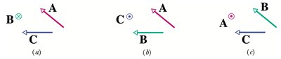 Examples of vector cross products