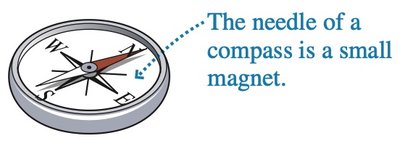 The needle of a compass is a small magnet