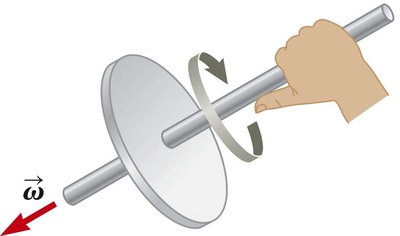 Right-hand rule for angular velocity (CW)