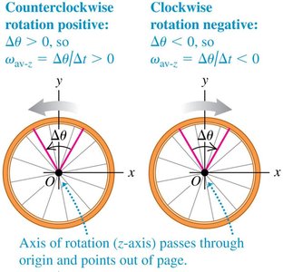 Angular velocity sign conventions