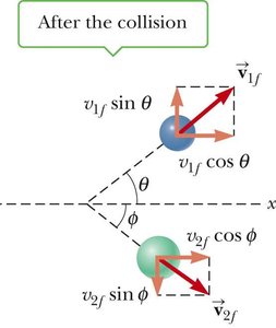 After the collision: velocity components of two balls