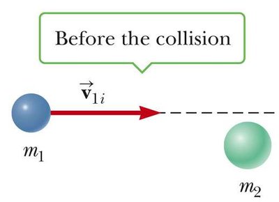 Before the collision: two balls, one at rest