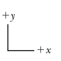 x-y coordinate system