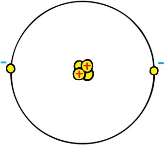 Simple atomic model with nucleus and electrons