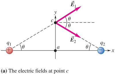 Electric fields at a point from two charges