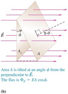 Electric flux through a tilted surface