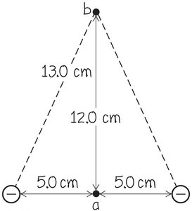 Diagram of two electrons and points a and b