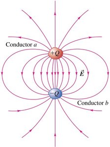 Parallel-plate capacitor and its electric field
