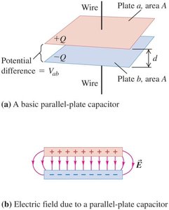 Parallel-plate capacitor diagram