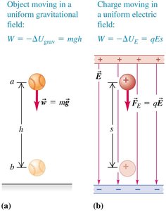 Comparison of gravitational and electric potential energy