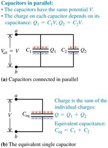 Capacitors in parallel