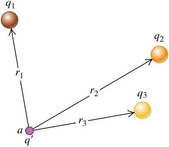 Potential energy of a test charge due to multiple point charges