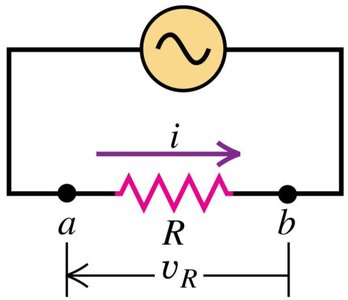 AC circuit with a resistor