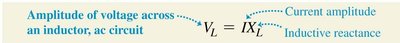 Equation for voltage amplitude across an inductor in AC circuit
