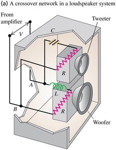 Crossover network in a loudspeaker system