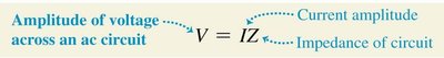Equation for voltage amplitude across an AC circuit