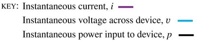 Legend for power graphs in AC circuits