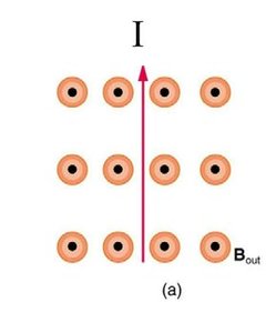 Current-carrying wire in a magnetic field