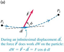Work along curved path equation