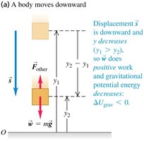 Work done by gravity as a body moves downward