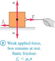 Box at rest, weak applied force, static friction