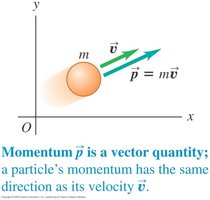 Momentum vector diagram